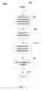 Fig. 08 - METHOD AND SYSTEM FOR PRESENTING AN UPDATEABLE NON-LINEAR CONTENT LINEUP DISPLAY