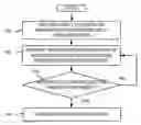 Fig. 01 - Notification for interactive content