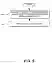 Fig. 06 - Notification for interactive content