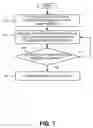 Fig. 08 - Notification for interactive content