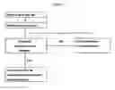 Fig. 02 - Co-ordinated on-line video viewing
