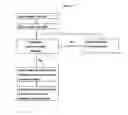 Fig. 03 - Co-ordinated on-line video viewing