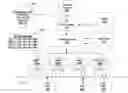 Fig. 01 - Switched digital video client reverse channel traffic reduction