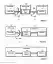 Fig. 02 - Security objects controlling access to resources