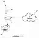 Fig. 05 - METHODS AND SYSTEMS FOR AUTHENTICATION USING IP MULTIMEDIA SERVICES IDENTITY MODULES