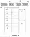 Fig. 07 - METHODS AND SYSTEMS FOR AUTHENTICATION USING IP MULTIMEDIA SERVICES IDENTITY MODULES