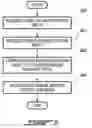 Fig. 09 - METHODS AND SYSTEMS FOR AUTHENTICATION USING IP MULTIMEDIA SERVICES IDENTITY MODULES