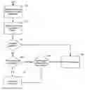 Fig. 01 - System and Method for Specifying Access to Resources in a Mobile Code System