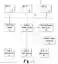Fig. 02 - System and method for authenticating a user of an image processing system