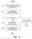 Fig. 08 - System and method for authenticating a user of an image processing system