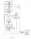 Fig. 06 - Controlling access to digital content
