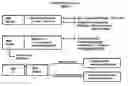 Fig. 02 - Secure RFID authentication system using non-trusted communications agents