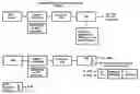 Fig. 05 - Secure RFID authentication system using non-trusted communications agents