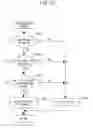 Fig. 14 - Authentication processing method and system