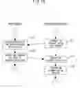 Fig. 16 - Authentication processing method and system