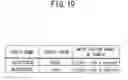 Fig. 20 - Authentication processing method and system