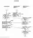 Fig. 24 - Authentication processing method and system