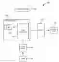 Fig. 01 - Techniques for sharing data