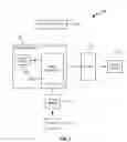 Fig. 02 - Techniques for sharing data