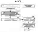 Fig. 10 - Information management system, information management method, and computer program product