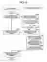 Fig. 16 - Information management system, information management method, and computer program product