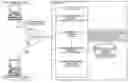 Fig. 01 - ACCESS CONTROL