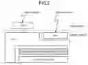 Fig. 03 - ACCESS CONTROL