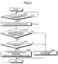 Fig. 06 - ACCESS CONTROL