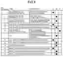 Fig. 10 - ACCESS CONTROL