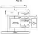 Fig. 11 - ACCESS CONTROL