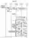 Fig. 14 - ACCESS CONTROL