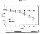 Fig. 18 - Expression vectors pSSA-K and pSSA-H for expression of SOD and APX in plants to provide stress tolerance