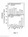 Fig. 11 - promoter