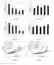 Fig. 05 - Article of footwear with lightweight sole assembly