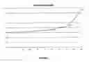 Fig. 02 - Renewable engine fuel