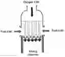 Fig. 01 - Fluid mixing device inserted in or combined with a reactor
