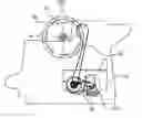 Fig. 01 - Rotational control assembly in packaging machines