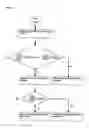Fig. 04 - Method for the diagnosis of a three-way-catalytic converter for an internal combustion engine