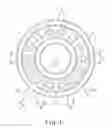 Fig. 02 - Combustor of a gas turbine engine