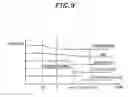 Fig. 09 - Apparatus and method for controlling stop operation of air conditioner