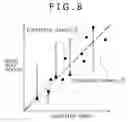 Fig. 09 - Signal processing apparatus and method, program, and recording medium