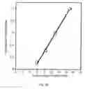 Fig. 12 - Plasmon assisted control of optofluidics