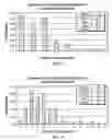 Fig. 03 - Cutting elements with increased toughness and thermal fatigue resistance for drilling applications