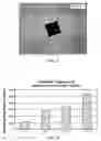 Fig. 04 - Cutting elements with increased toughness and thermal fatigue resistance for drilling applications