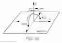 Fig. 49 - CONTROLLER ARRANGEMENT FOR AN OPTICAL SENSING PEN