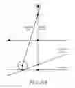 Fig. 52 - CONTROLLER ARRANGEMENT FOR AN OPTICAL SENSING PEN