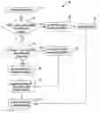Fig. 01 - Elevator traffic control including destination grouping