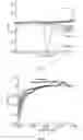 Fig. 06 - Electrochemical detection of arsenic