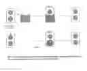 Fig. 07 - Method of altering the sensitivity and/or selectivity of a chemiresistor sensor