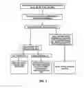 Fig. 03 - Methods of sealing ponds and increasing water catchment with purified waste water